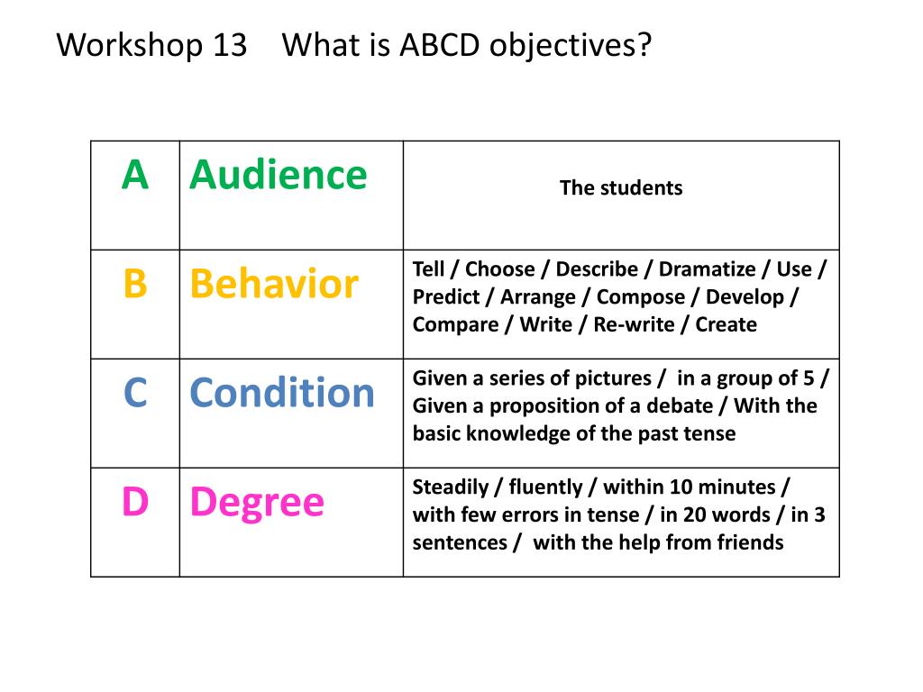 Abcd