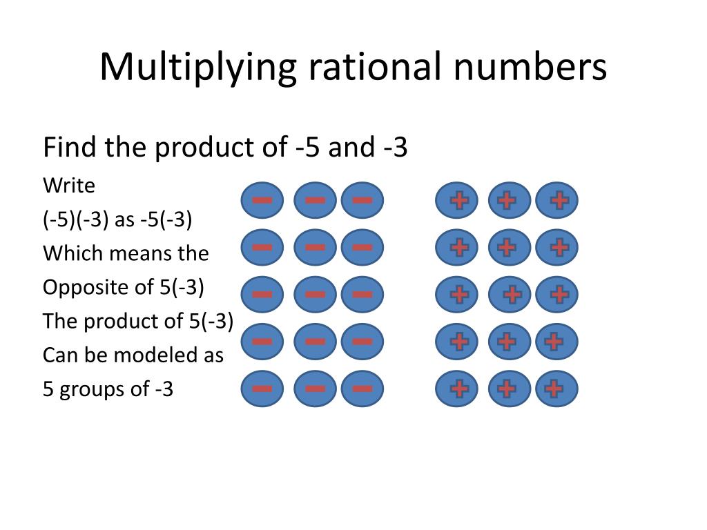 PPT Multiplying Rational Numbers PowerPoint Presentation Free 
