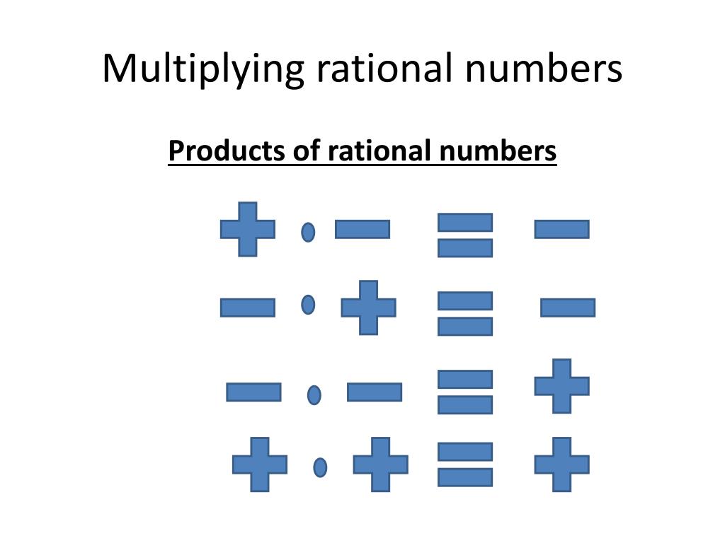 Multiplying Rational Numbers Examples