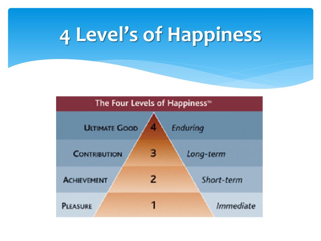 presentation of happiness