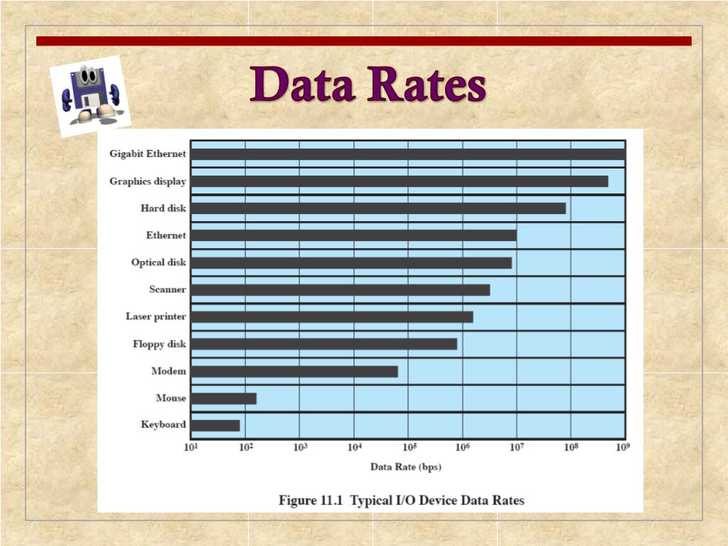 PPT Chapter 11 I O Management And Disk Scheduling PowerPoint 