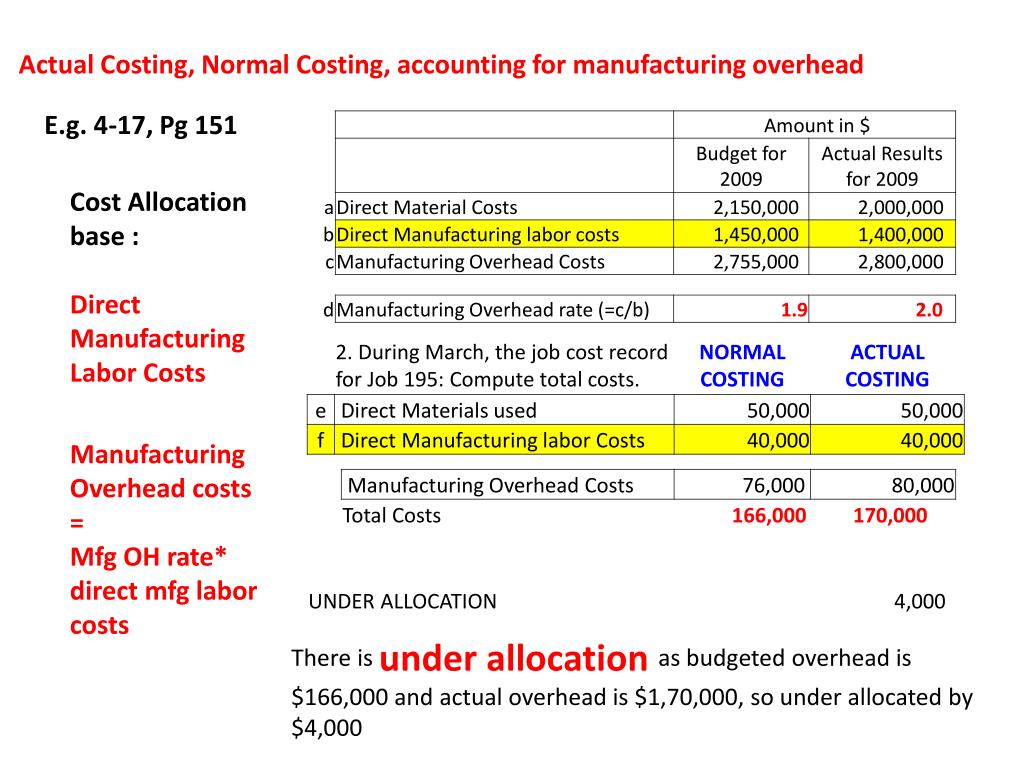 Job costing manufacturing company
