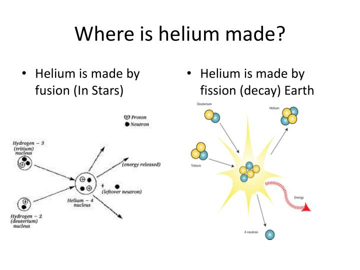 PPT Helium PBL PowerPoint Presentation ID2668276