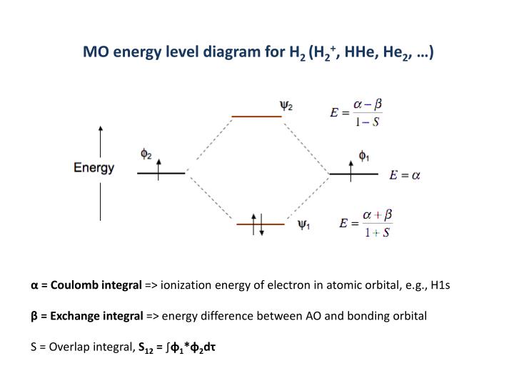 h2 molecular orbital diagram h2 molecular orbital diagram