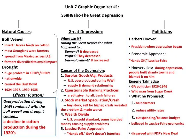 the great depression powerpoint