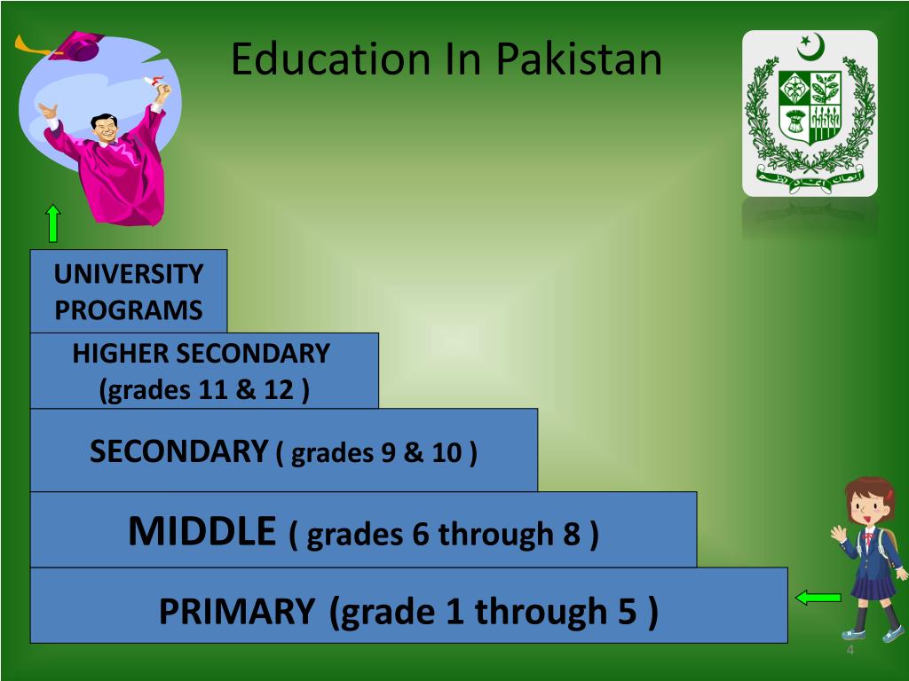 critical analysis of education system in pakistan pdf