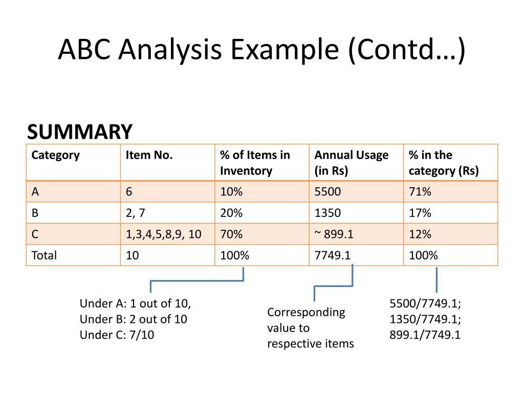 PPT Inventory Management And Control PowerPoint Presentation Free 