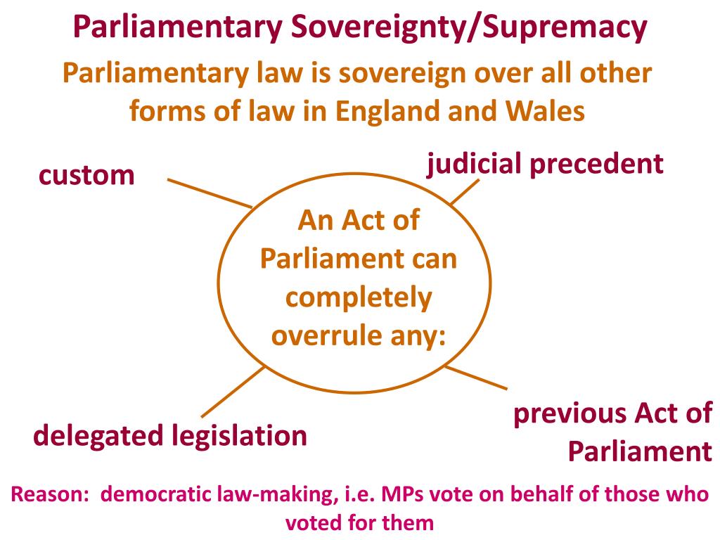 The Doctrine Of Parliamentary Sovereignty