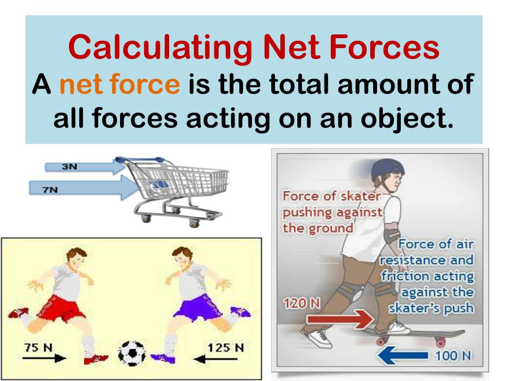 Understands this exercise. What is Force. Types of Forces. Force Types physics. Forces all Types.