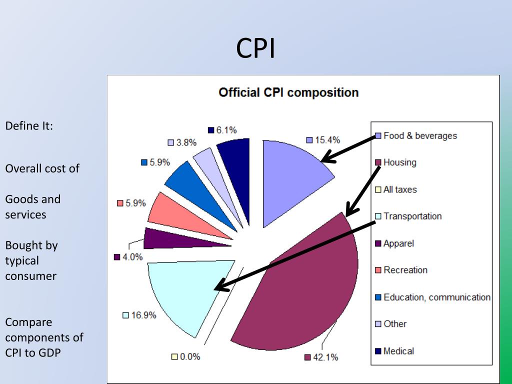 PPT CPI PowerPoint Presentation Free Download ID 2669531 PPT CPI PowerPoint Presentation Free Download ID 2669531