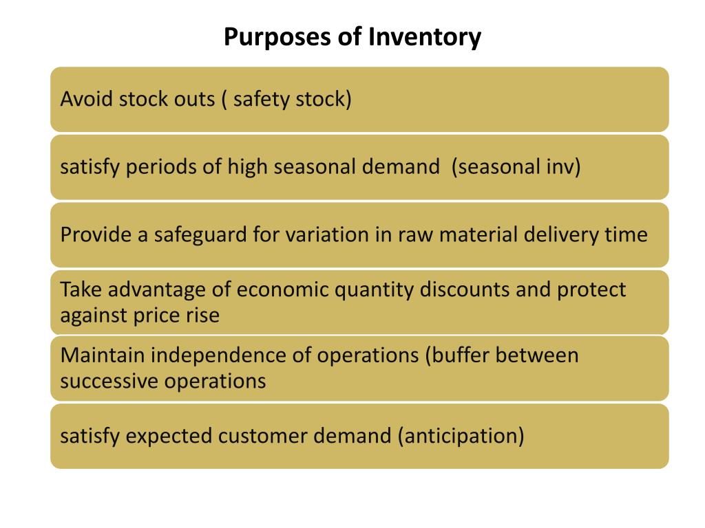 PPT - Inventory Management PowerPoint Presentation, free download - ID