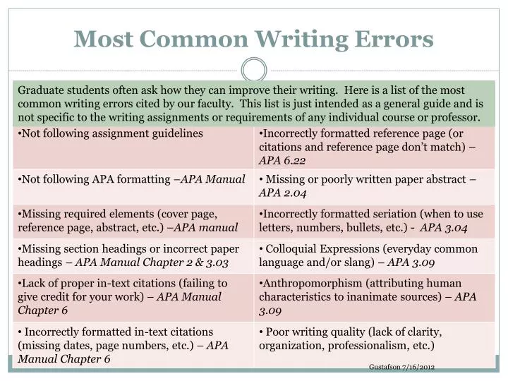common error in writing research paper