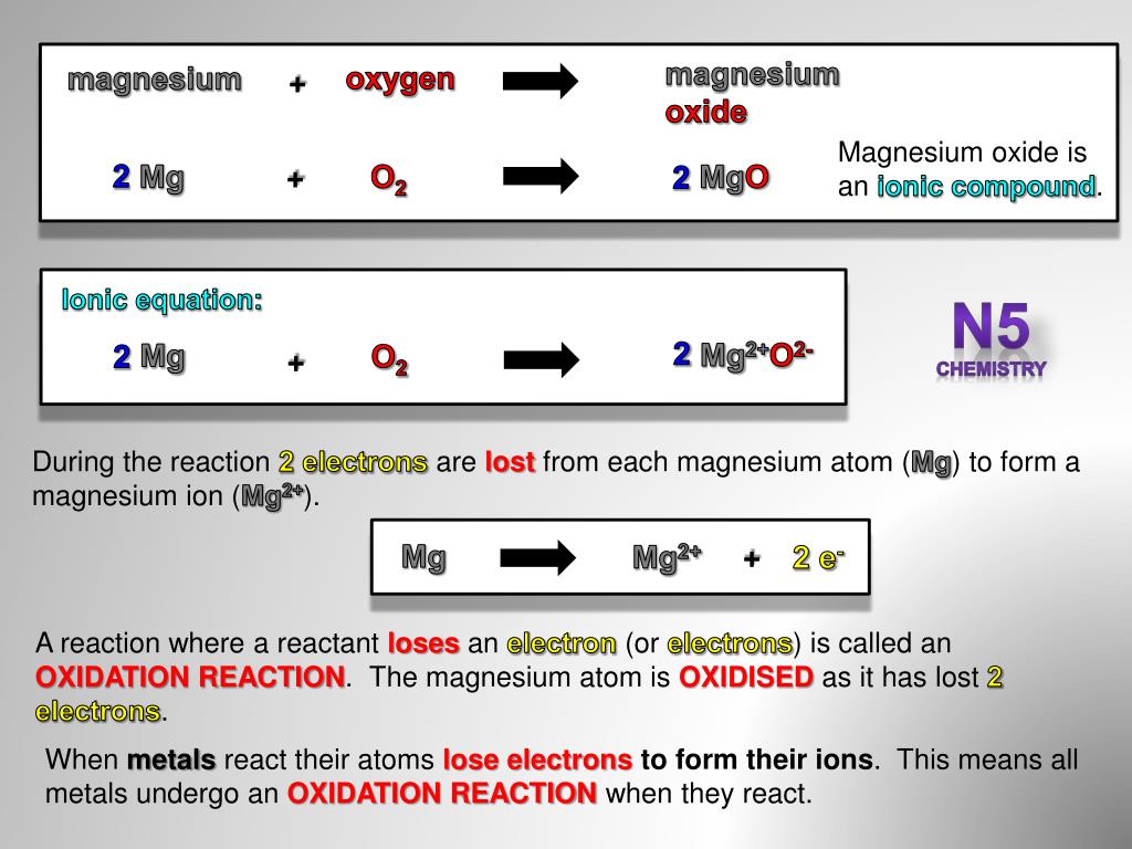 PPT - METAL REACTIONS PowerPoint Presentation, free download - ID:2670563