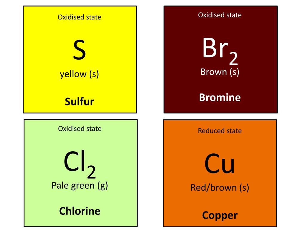 PPT - Oxidised state MnO 4 - Purple ( aq ) Permanganate PowerPoint ...