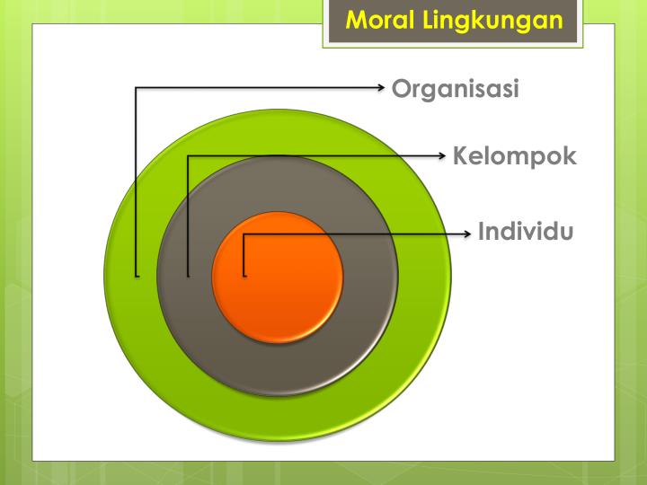 PPT - Moral Lingkungan (Individu, Kelompok, dan organisasi 