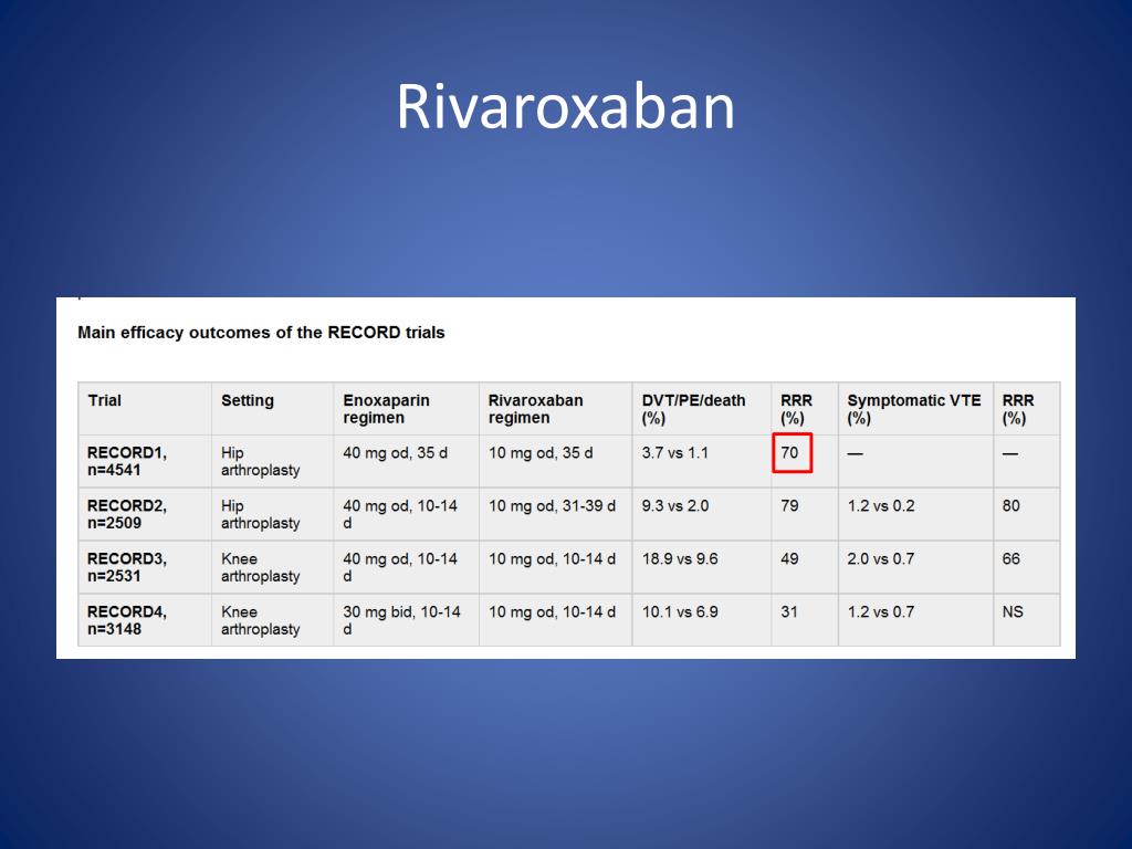 xa inhibitor reversal xa inhibitor reversal