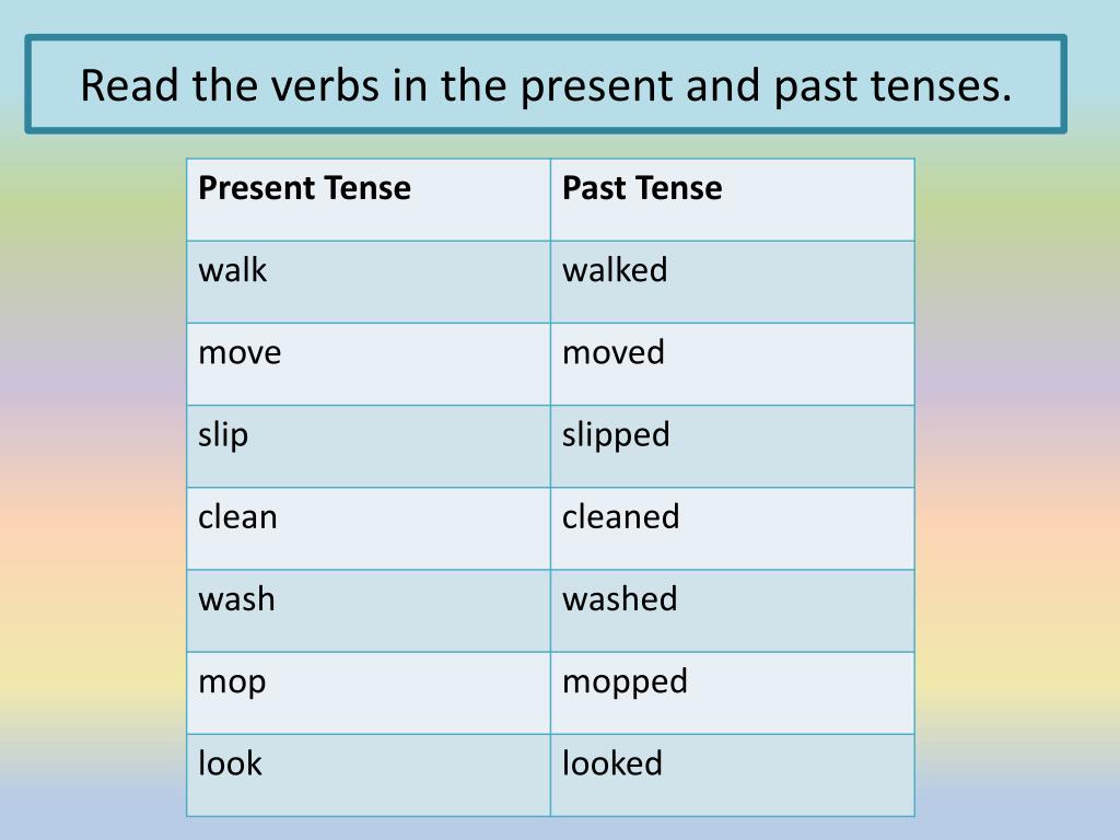 Современное прошедшее время. Past Tenses. Read past Tense. Present Tenses past Tenses. Mop в прошедшем времени.