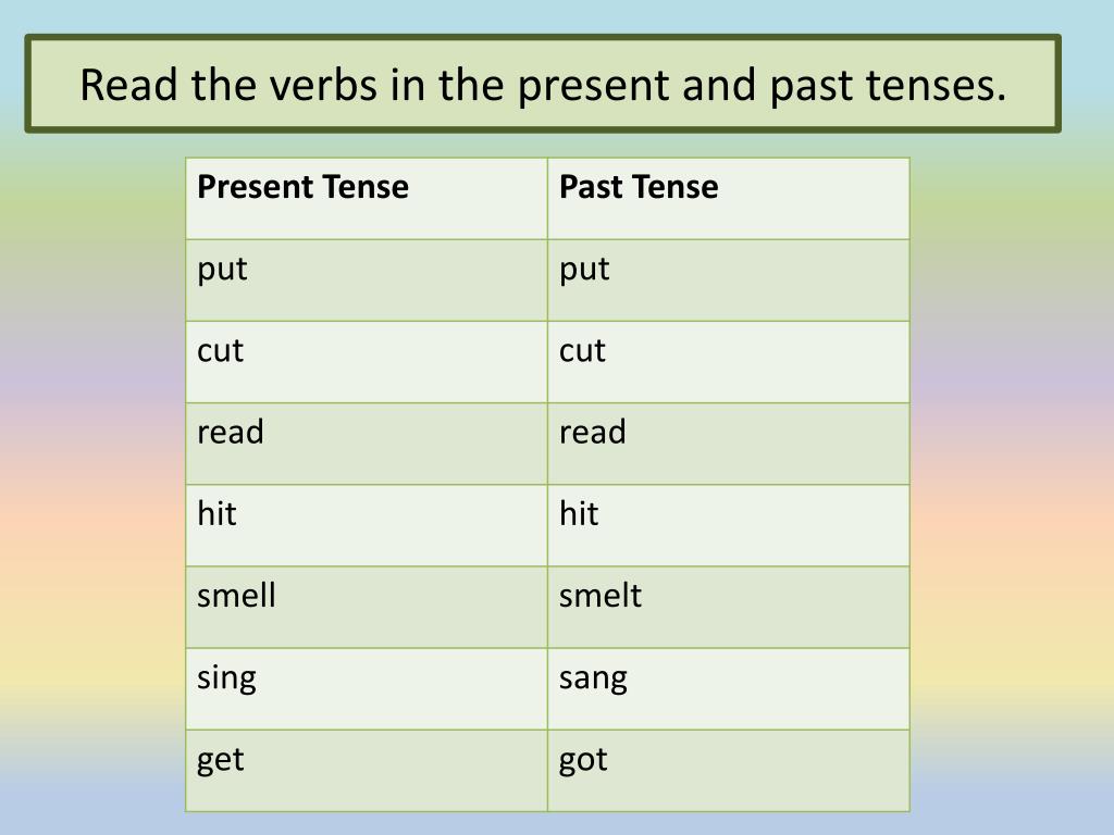 Present or past tense forms. Read формы. Put Tense. Read 3 forms. Как будет put в past simple.