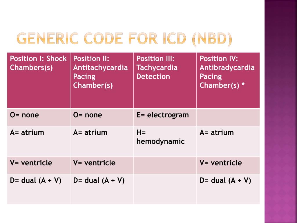 icd 10 code for pulseless electrical activity