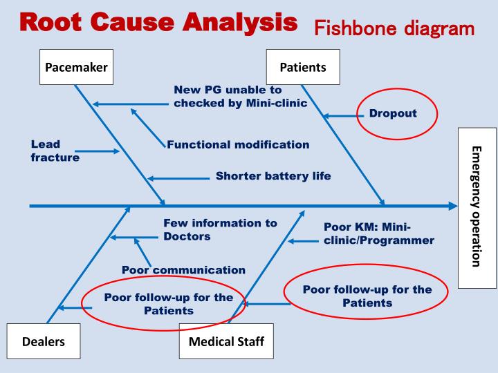 PPT Topic Pacemakers PowerPoint Presentation ID 2671674