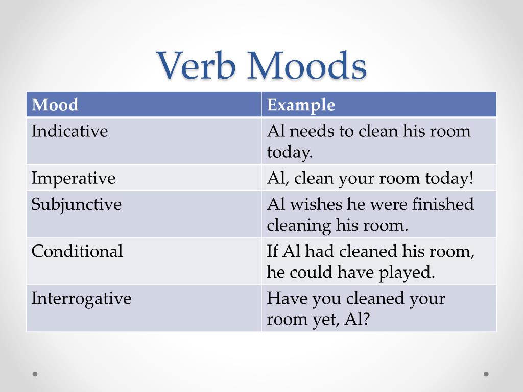 Unraveling the Complexity of English Verb Conjugation