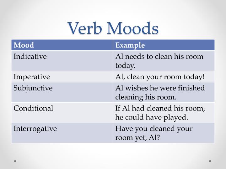 Shifts In Verb Mood Worksheet