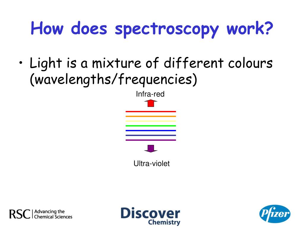 PPT Introduction to chromatography and spectroscopy PowerPoint
