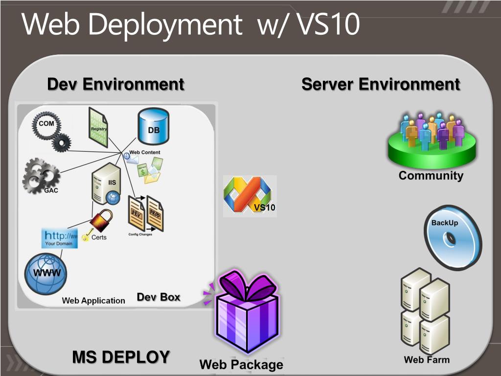Server environment Server environment