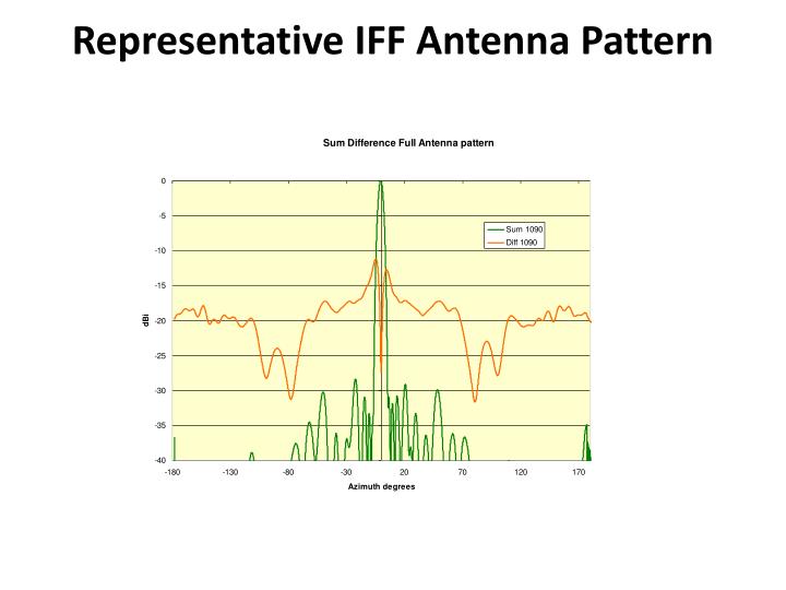 PPT How do you spell IFF? PowerPoint Presentation ID2673132
