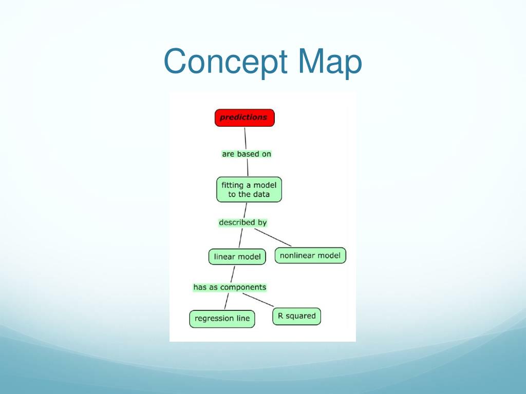 Wilms Tumor Concept Map