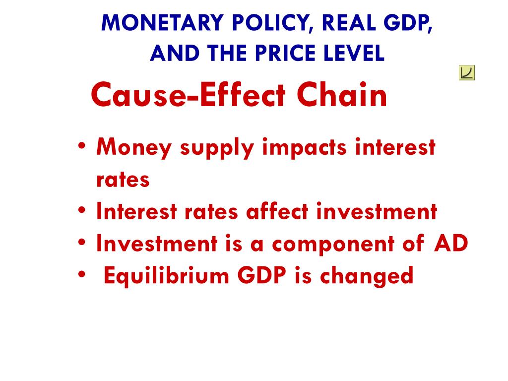 Ppt Chapter 15 Monetary Policy Powerpoint Presentation Free Download Id2673448 2127