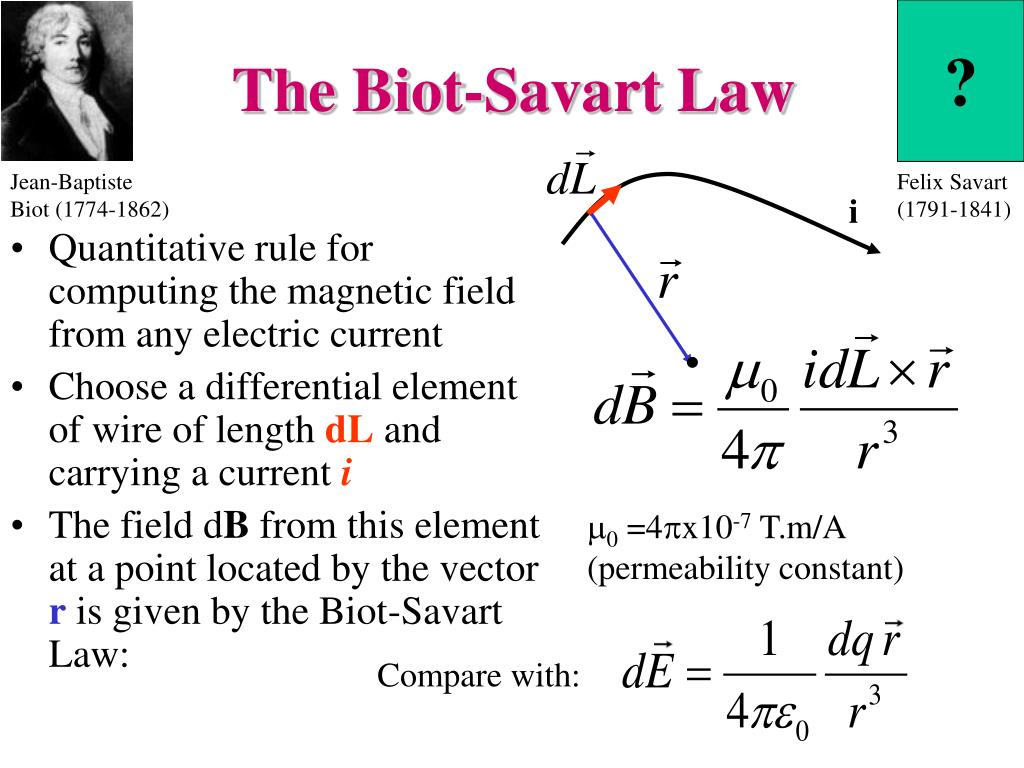 biot savart law research paper