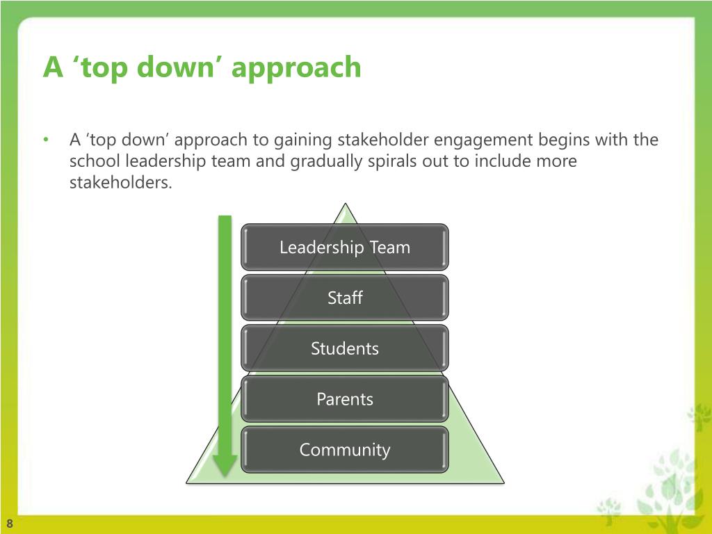 Ppt what does innovation mean to you powerpoint presentation free