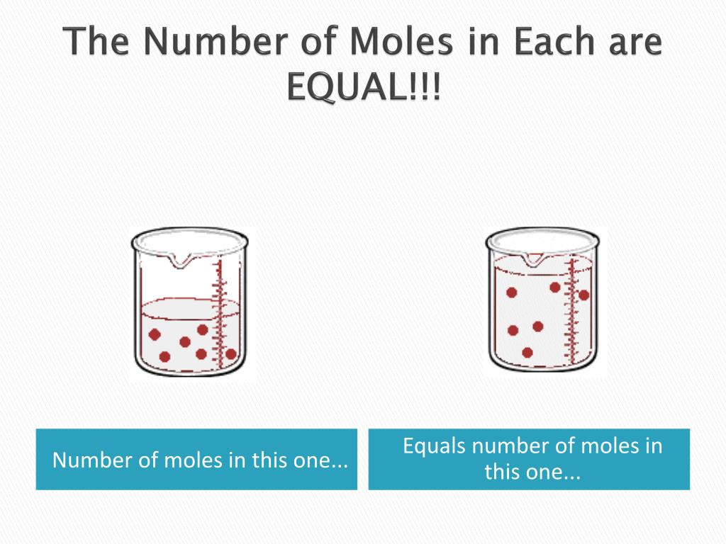 PPT Dilution and Molarity PowerPoint Presentation, free download ID