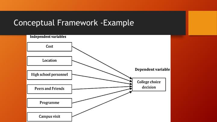 descriptive research design conceptual framework