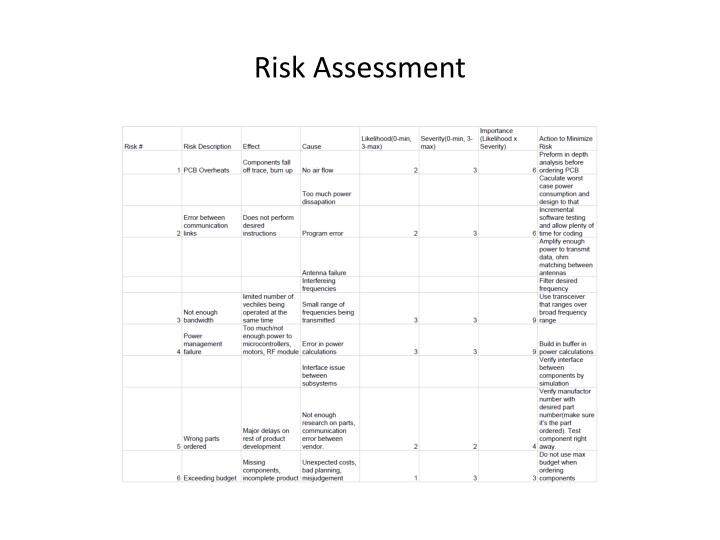 PPT - MSD Detailed Design Review Agenda P11212 : LVE Controls, RF ...