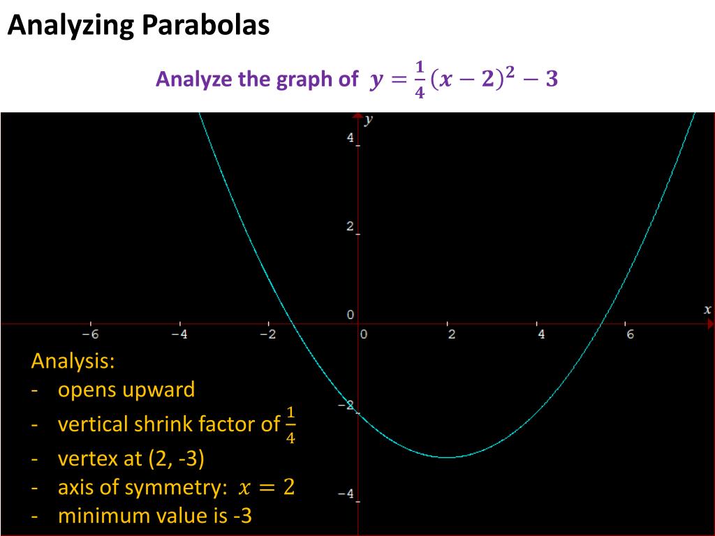Ppt Analyzing Parabolas Powerpoint Presentation Free Download Id