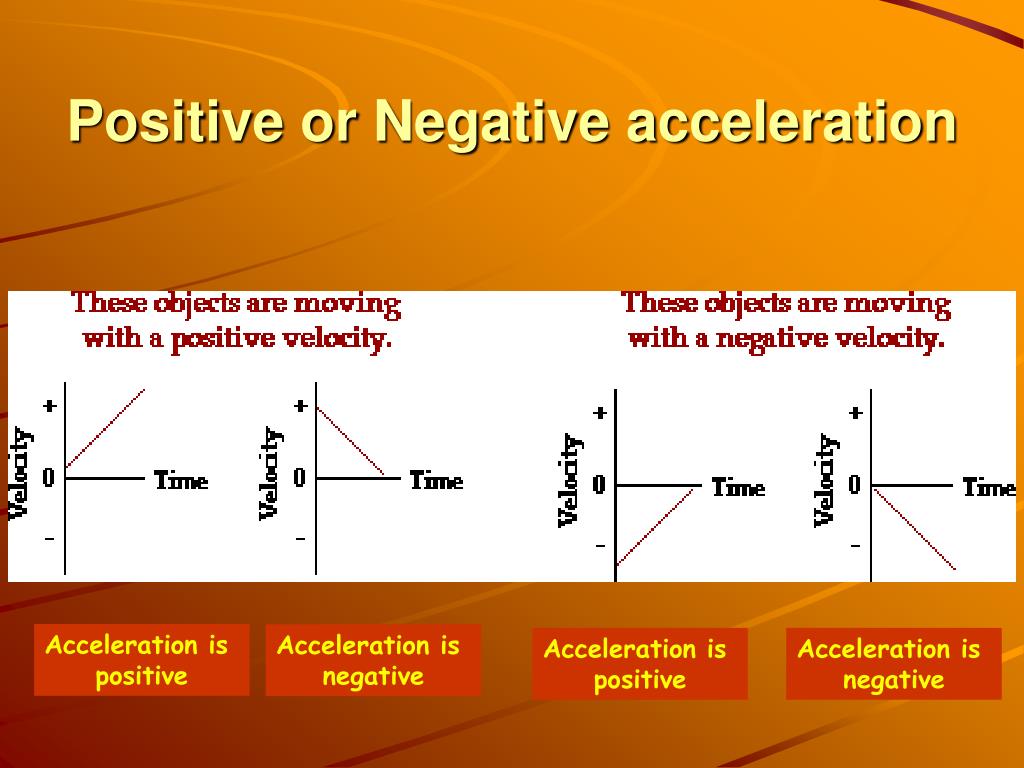PPT Understanding Acceleration In Physics PowerPoint Presentation 