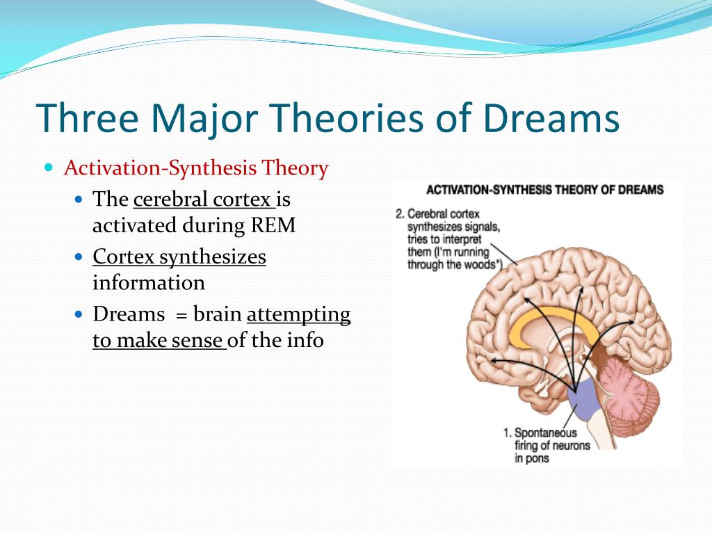 activation synthesis hypothesis psychology definition