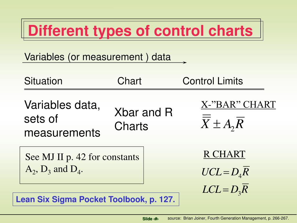 Control Chart Generator