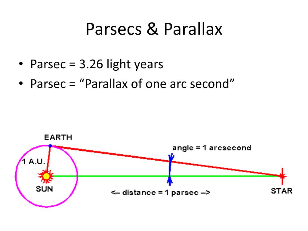 Define parsec meetingpoliz