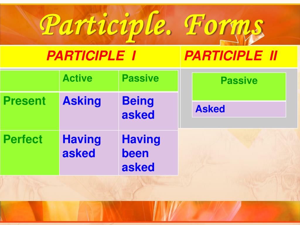 Past participle passive. Present participle Active. Participle forms. Present participle simple Passive. Present participle Active and Passive.