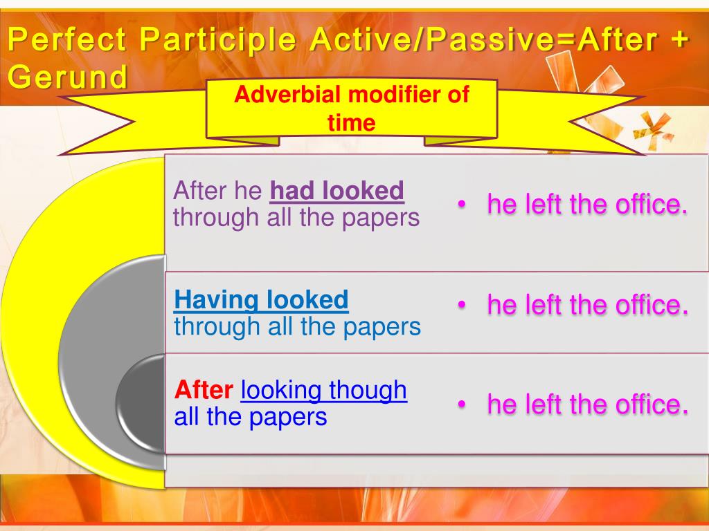 Past participle passive. Причастие present participle perfect. Perfect participle Причастие. Perfect participle Active упражнения. Past participle и present perfect в английском.