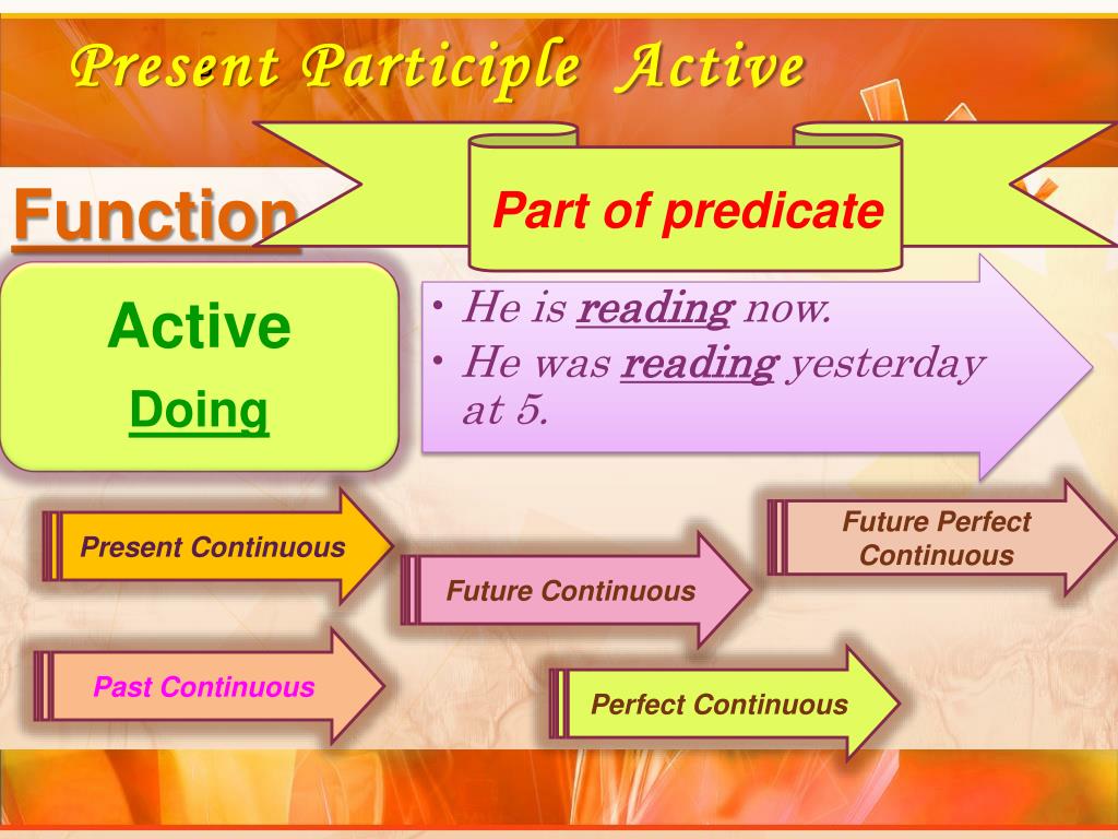 Past participle passive. Present past participle в английском языке. .Употребление present participle. Passive participle в английском. Present participle и perfect participle.