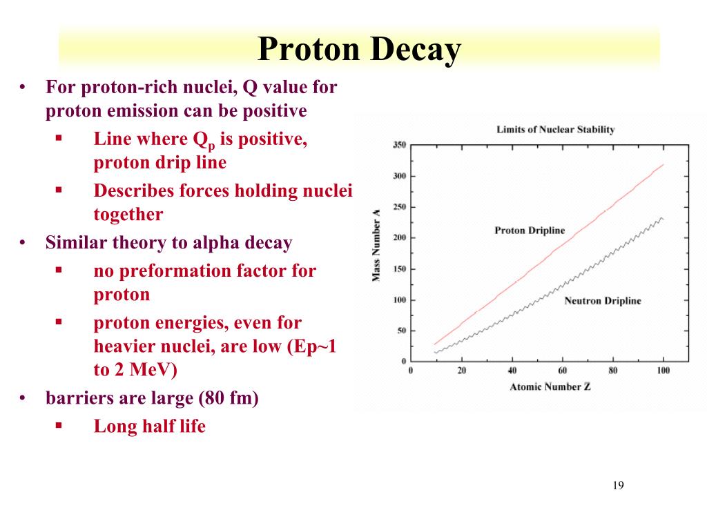 Протон какой распад