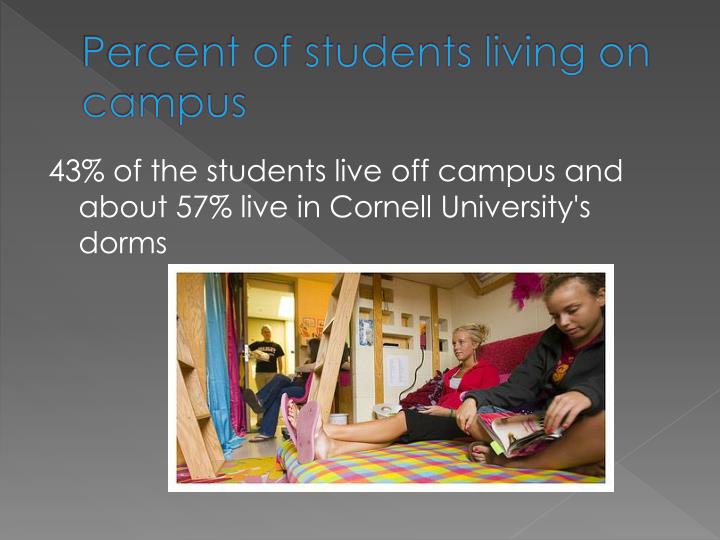 a comparison of living on campus to living off campus Living on campus notes: monthly rent cost for campus housing are the housing rates per room type, divided by a four (4) month period living off campus. a comparison of living on campus to living off campus Living on campus notes: monthly rent cost for campus housing are the housing rates per room type, divided by a four (4) month period living off campus.