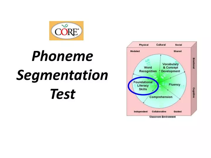 Ppt Phoneme Segmentation Test Powerpoint Presentation Free Download Id 2677713