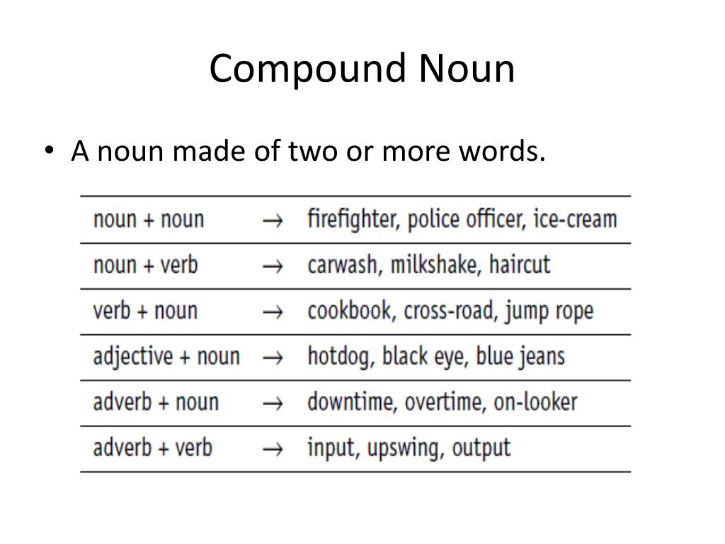 English is cool - Inglês em Sarzedo - 🍃 A compound noun is formed when two  or more words are combined in order to make a new one. They can be written