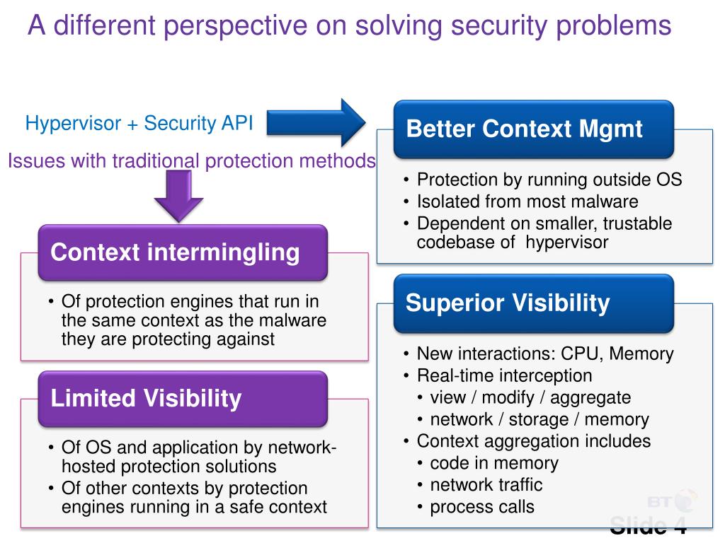 Resolver Perspective PPT - Enhancing Cyber Security in Virtual Data Centers and Cloud ...