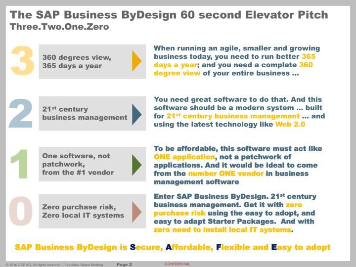 ppt elevator pitch powerpoint presentation id 2678480 business elevator pitch